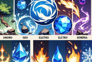 Understanding the Elemental System in Genshin Impact: A Comprehensive Guide